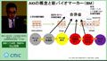 小児のAKI・CKD管理に有用な尿中バイオマーカーL型脂肪酸結合蛋白：L-FABP